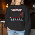 Testicular Injuries In Women's Sports Trump Women Women Sweatshirt Personalized Gifts