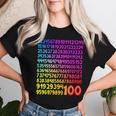 数字の日 100 数字の日 キッズコスチューム 算数の日 女の子 男の子 レディースTシャツ 彼女への贈り物