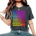 数字の日 100 数字の日 キッズコスチューム 算数の日 女の子 男の子 レディースオーバーサイズコンフォートTシャツ Pepper