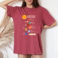 惑星 太陽系 宇宙 科学 男の子 女の子 キッズ レディースオーバーサイズコンフォートTシャツ Crimson