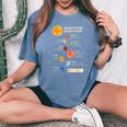惑星 太陽系 宇宙 科学 男の子 女の子 キッズ レディースオーバーサイズコンフォートTシャツ Blue Jean