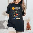惑星 太陽系 宇宙 科学 男の子 女の子 キッズ レディースオーバーサイズコンフォートTシャツ Black