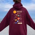 惑星 太陽系 宇宙 科学 男の子 女の子 キッズ レディース オーバーサイズ パーカー バックプリント Maroon