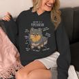 ブラック&タン ポメラニアン 犬の解剖学 面白い かわいい ペット ポンポン ママ Hoodie