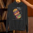 ハンバーガー 解剖図 面白いtシャツ ファストフード メンズ おもしろ グッズ 面白い 服 オリジナル ネタ 食べ物 Hoodie