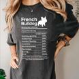 French Bulldog Facts Nutrition Frenchie Lover Women's Comfort Colors T-Shirt Pepper