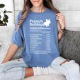 French Bulldog Facts Nutrition Frenchie Lover Women's Comfort Colors T-Shirt Blue Jean