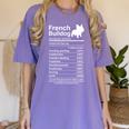 French Bulldog Facts Nutrition Frenchie Lover Women's Comfort Colors T-Shirt Violet