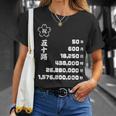 50 歳 誕生日 五十路 祝い 50歳 50才 お祝い 男性 女性 アラフィフ ギフト 贈り物 父 母 Tシャツ 彼女への贈り物