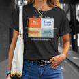 アイゼンハワー意思決定マトリックスのイラスト Tシャツ 彼女への贈り物