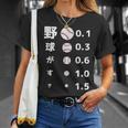 面白いtシャツ 野球 ベースボール 視力検査 おもしろ 服 ネタ メンズ 野球部 おもしろグッズ 大人 子供 Tシャツ 彼女への贈り物