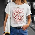 ダヴィンチ・ヴィトルヴィアンマン・ピザ Tシャツ 彼女への贈り物