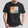 アイゼンハワー意思決定マトリックスのイラスト Tシャツ 面白い贈り物