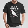 文鳥の解体新書 文鳥好き 文鳥の飼い主 文鳥 桜文鳥 文鳥の一覧 白文鳥 頬黒文鳥 シナモン文鳥 文鳥の種類 文鳥 Tシャツ 面白い贈り物