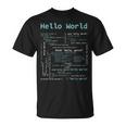 Hello World Includetdio Int Main Tシャツ