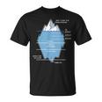 開発者 氷山 プログラマー コンピュータ科学者 コーディング Tシャツ
