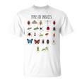 キッズ 昆虫の種類バグ識別科学 Tシャツ