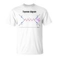 ファインマン図 物理学 量子野外物理学 Tシャツ