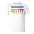 ペインスケール 安静時ナースフェイススケール ナースムード Tシャツ