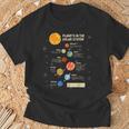 惑星 太陽系 宇宙 科学 男の子 女の子 キッズ Tシャツ 高齢者への贈り物